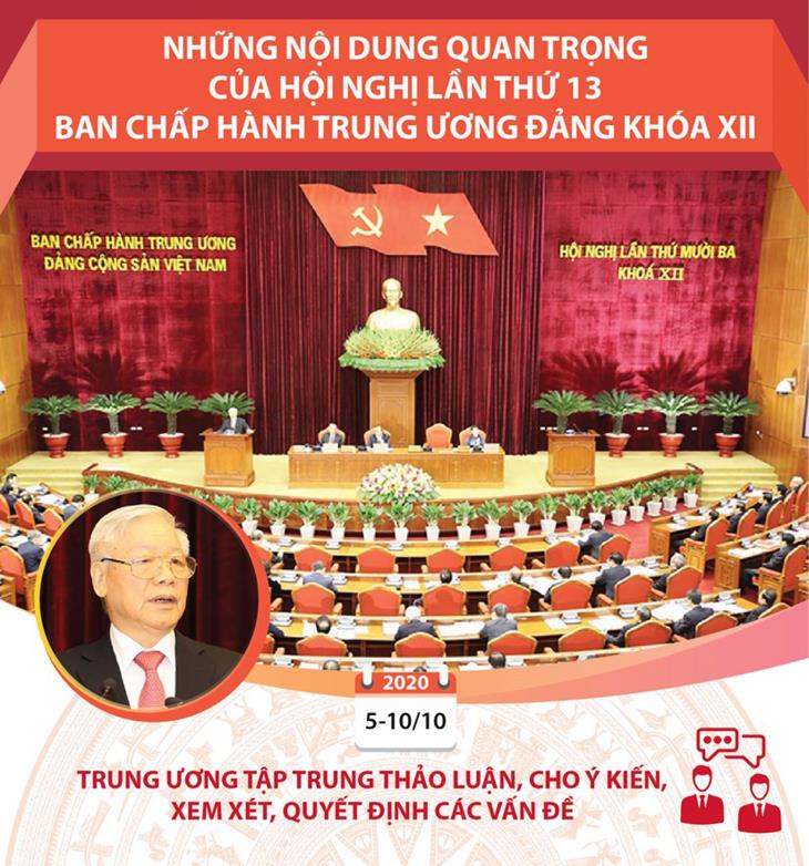 [Infographics] Nội dung của Hội nghị 13 Ban chấp hành Trung ương Đảng khóa XII